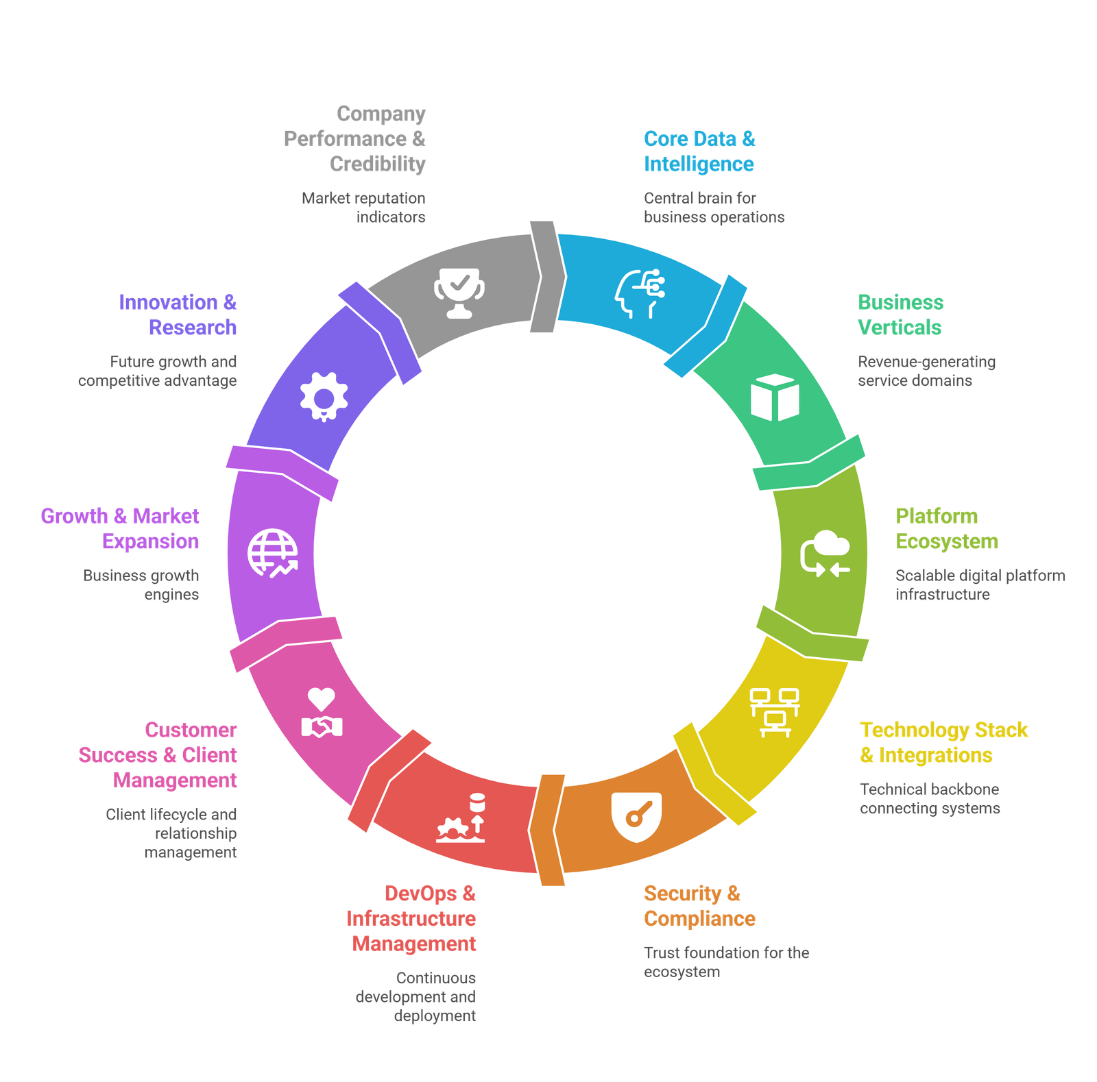 EthicsComputer Platform Ecosystem Architecture